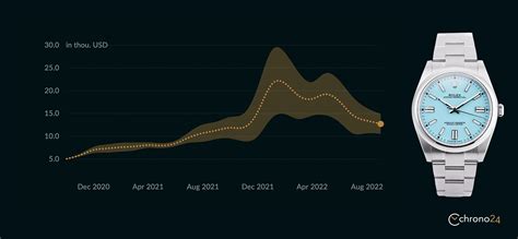 rolex economy|rolex financial performance.